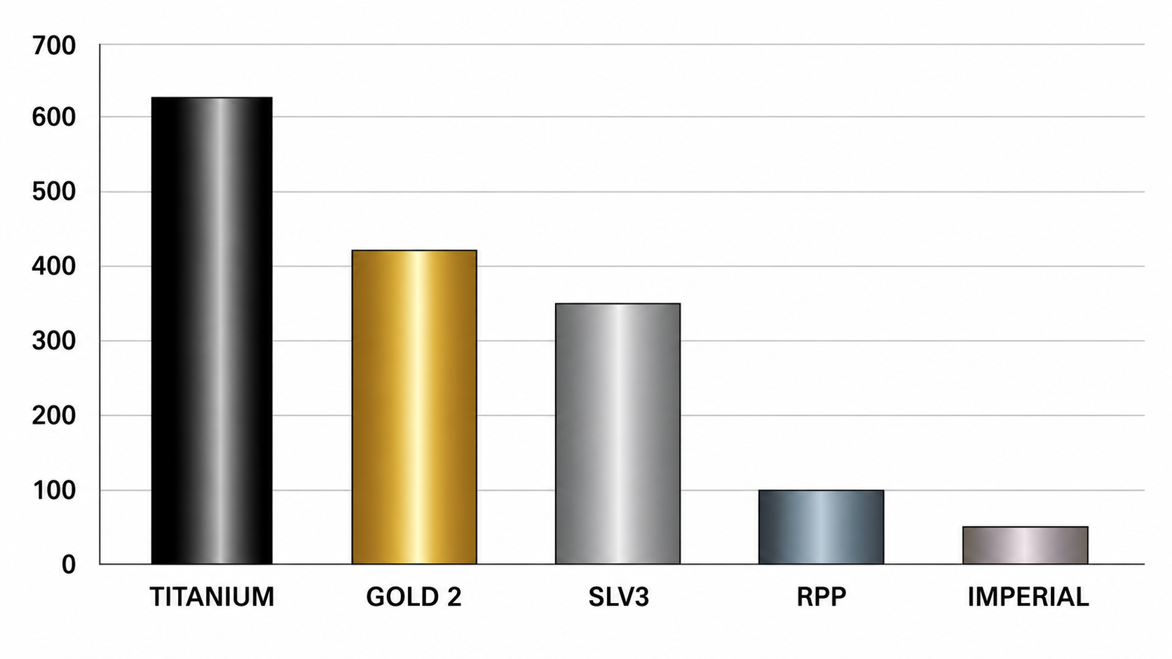 Megadyne timing belt performance comparison index