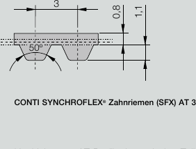 CONTI® SYNCHROFLEX AT3 timing belt profile