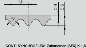 CONTI® SYNCHROFLEX K1.5 timing belt profile
