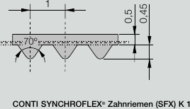 CONTI® SYNCHROFLEX K1 timing belt profile