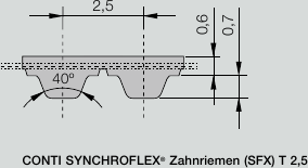 CONTI® SYNCHROFLEX T2.5 timing belt profile