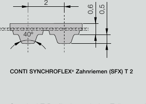 CONTI® SYNCHROFLEX T2 timing belt profile