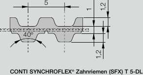 CONTI® SYNCHROFLEX T5-DL timing belt profile
