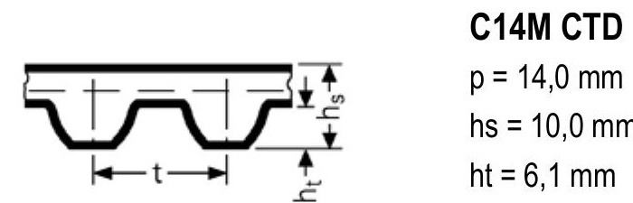 CONTI® SYNCHROCHAIN Carbon CTD C14M timing belt profile