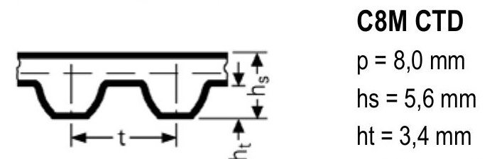 CONTI® SYNCHROCHAIN Carbon CTD C8M timing belt profile