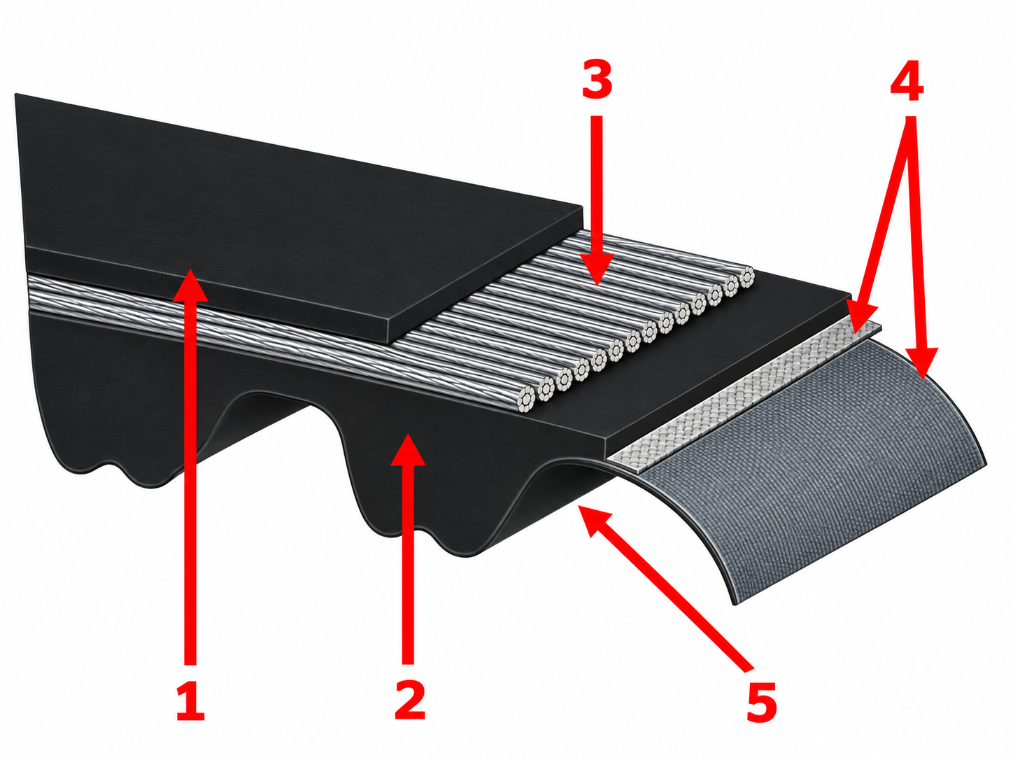 MEGASYNC™ Silver3 internal construction